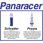Panaracer Inner Tube Schrader - Image 4
