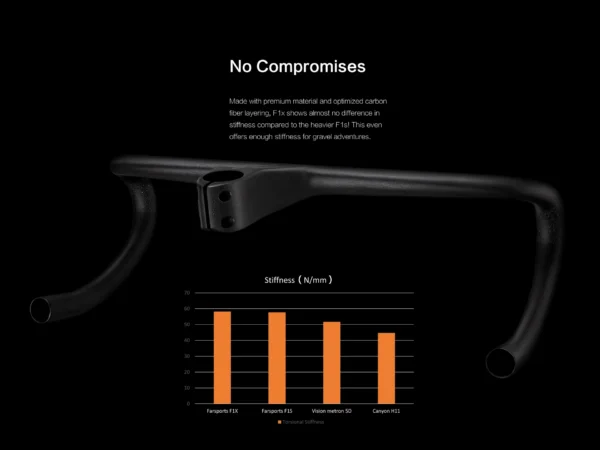 Farsports F1x Handlebar 400*120mm - Image 5