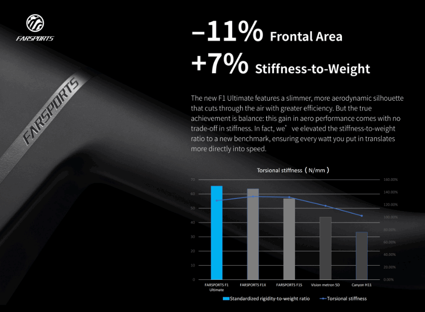 F1 ULTIMATE F1 ULTIMATE